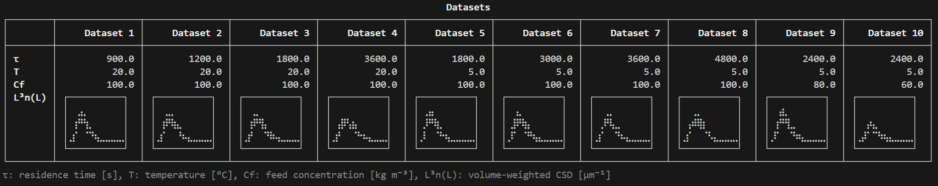 REPL Output showing the datasets