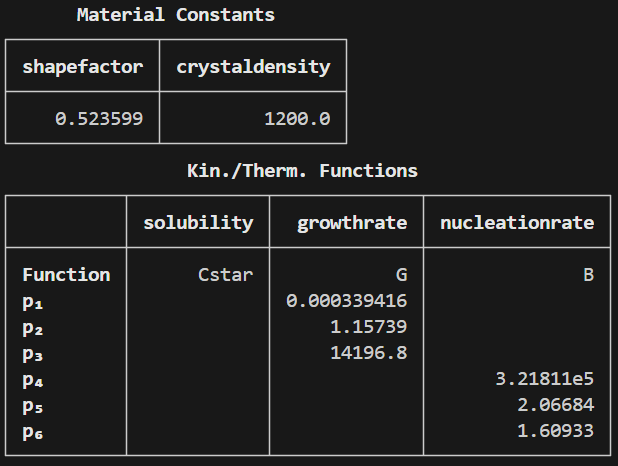 REPL Output showing the system 
specification after parameter estimation