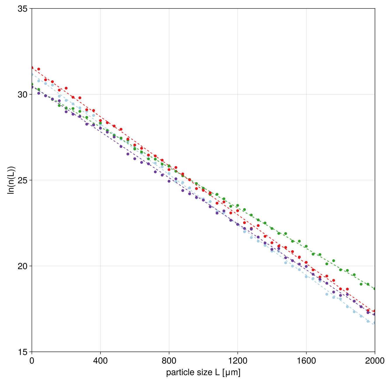 Image showing data fit quality in combined plot