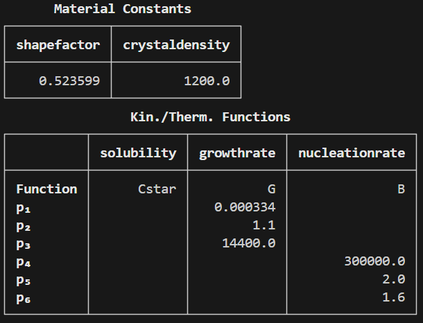 REPL Output showing the default system specification used in the tutorial